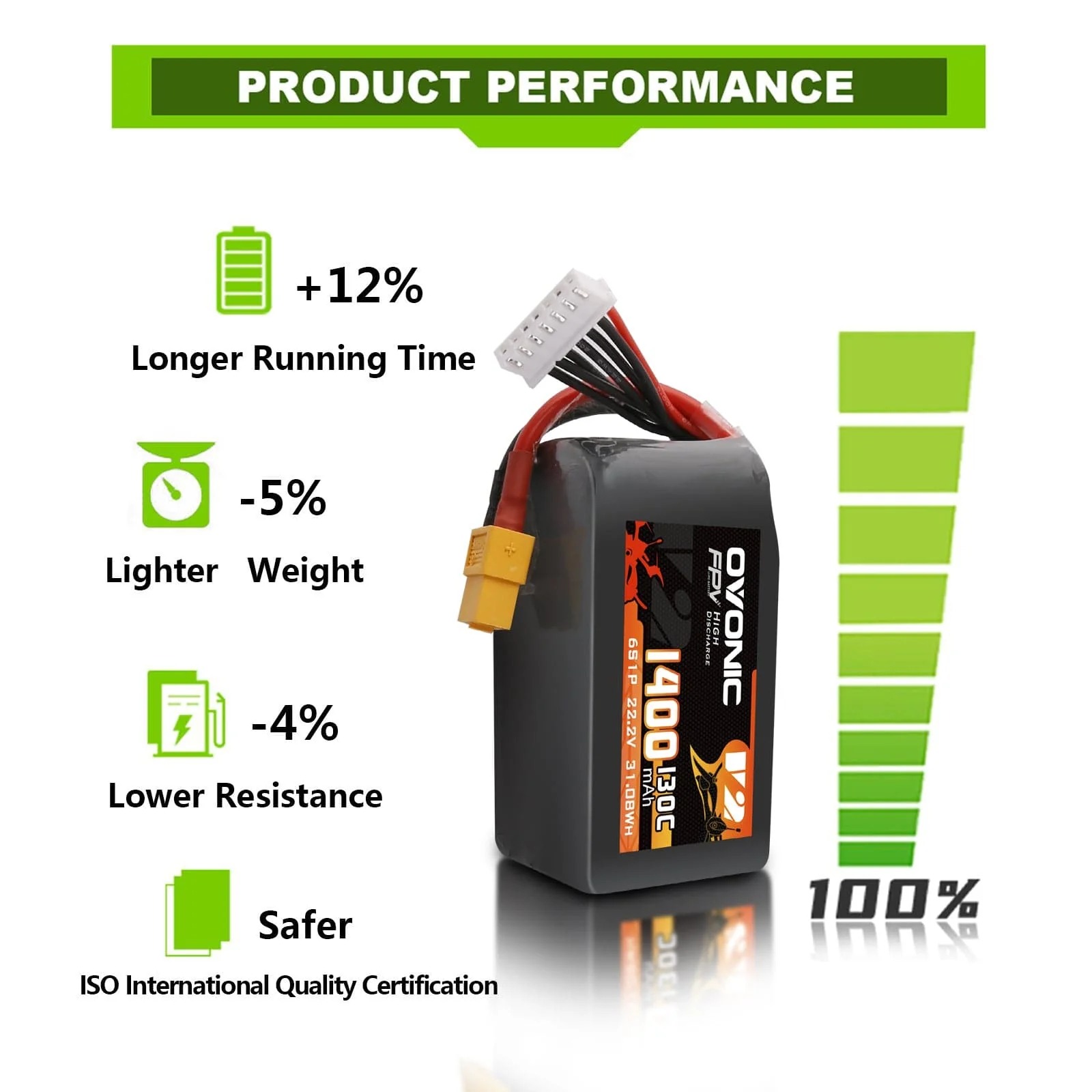 โอโวนิค 6S 1400mAh 130C แบตเตอ - Drone Battery Lipo บทวิจารณ์และราคา